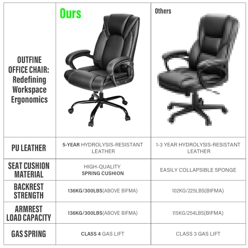 Simplified and refined title, preserving target audience information: Ergonomic Executive Office Chair with 5-Year Hydrolysis-Resistant Leather and Tilting Function